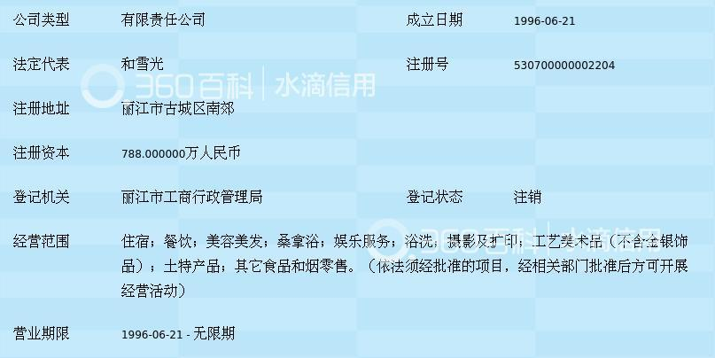 云南丽江黑白水大酒店有限责任公司